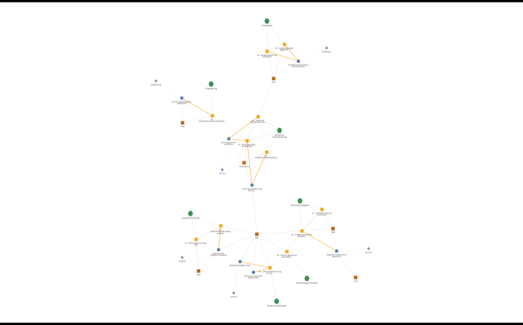 Granalis Via: relationship network of initiatives, use cases, clusters and systems